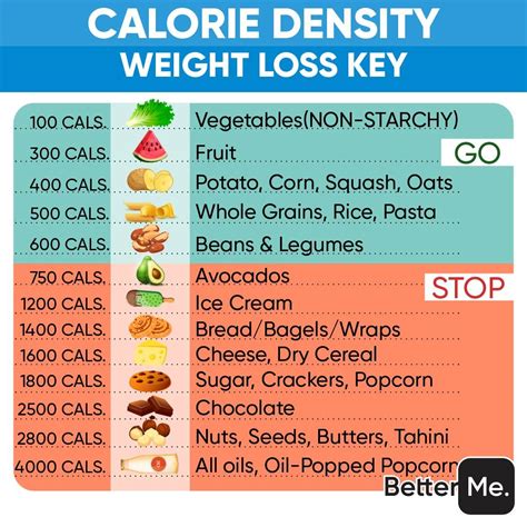 900 Calorie Diet .